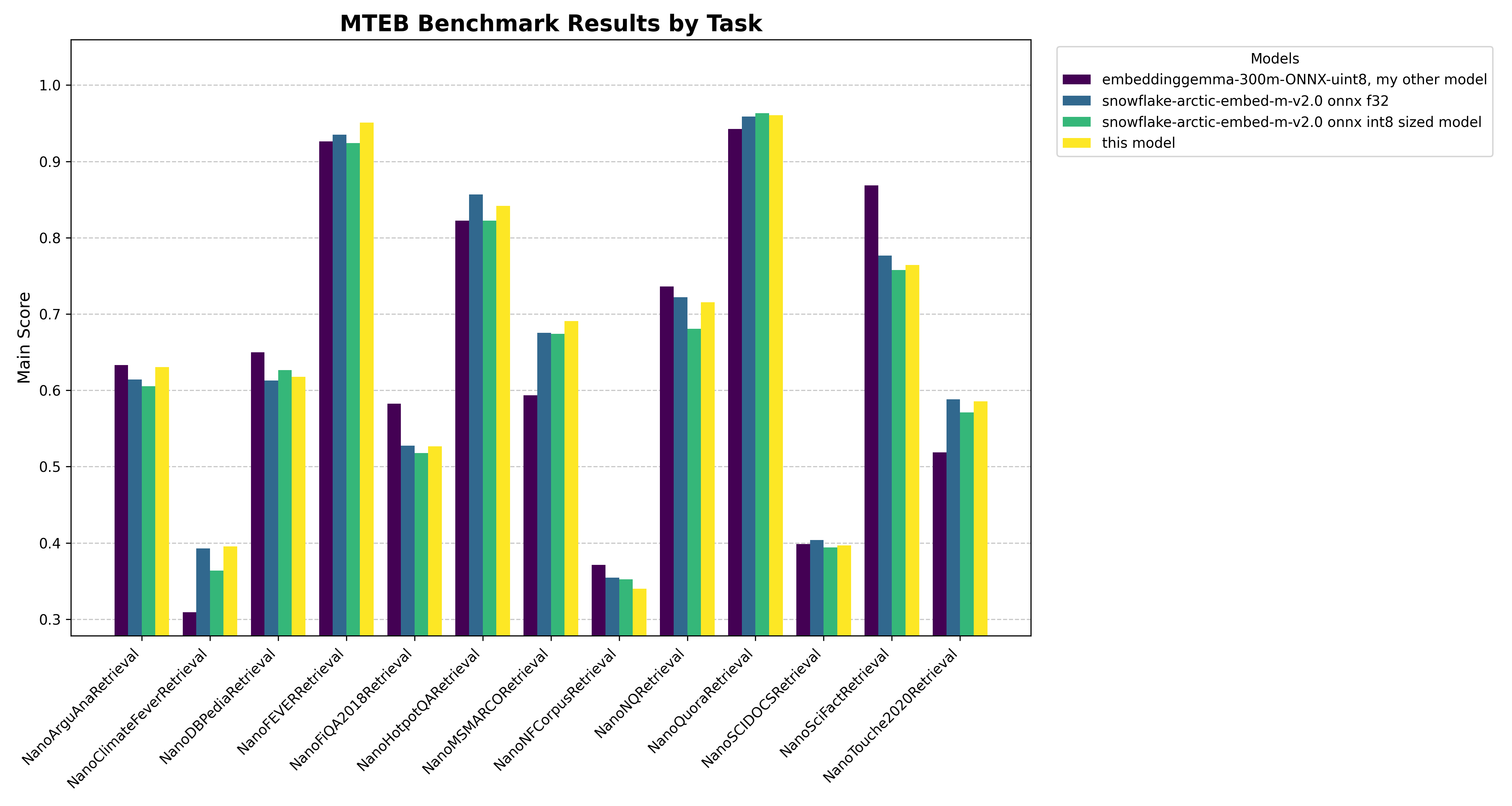 mteb retrieval results
